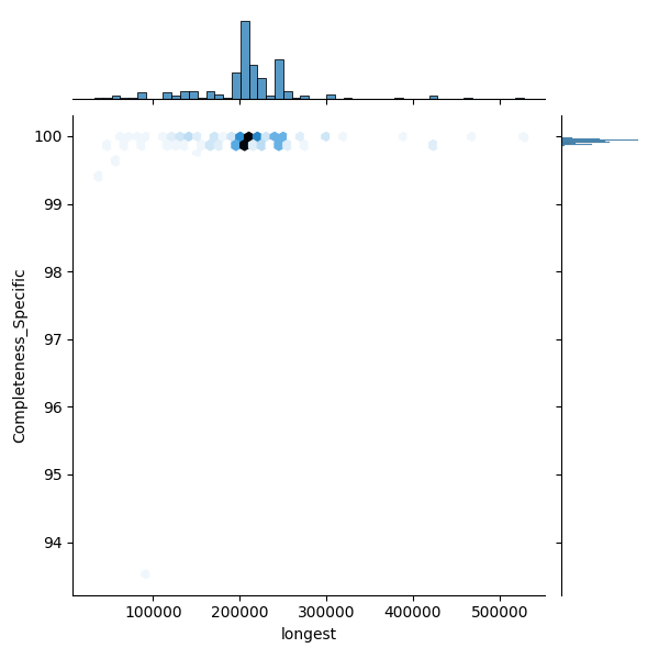 Ornithobacterium rhinotracheale_all_longest_Completeness_Specific.png